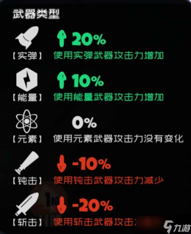 彈力果凍彈力果凍泛用類傷害輔助與不嚴謹傷害對比