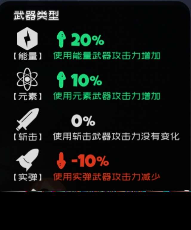 彈力果凍彈力果凍泛用類傷害輔助與不嚴謹傷害對比