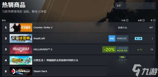 《地狱潜者2》更新引爆热潮