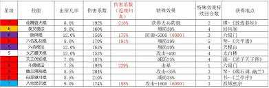 這就是江湖棍自用五逆如何搭配