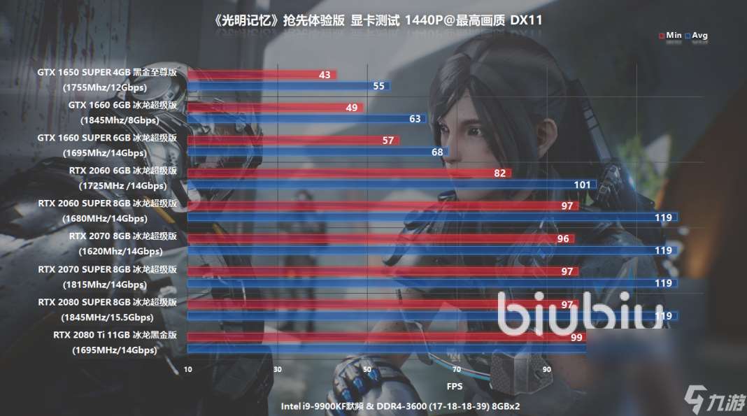 帧率很高但是有掉帧感怎么办 帧率很高有延迟解决方法