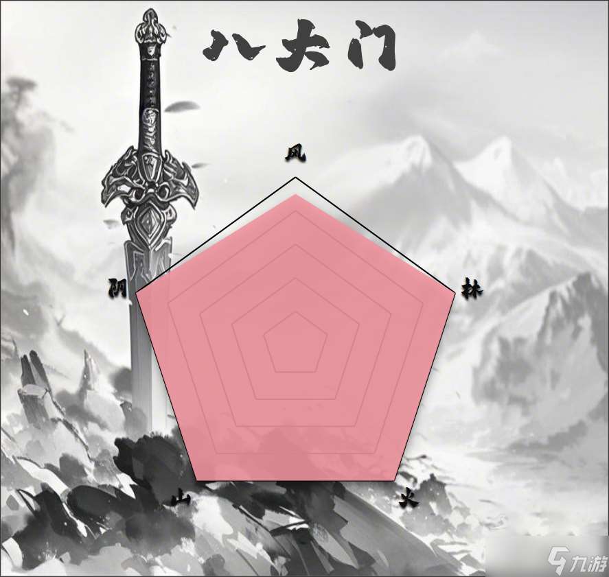 漢家江湖PVE門派排行（2025.3.25）