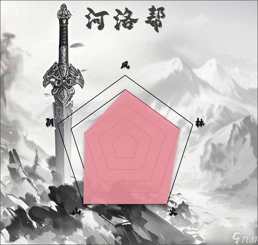 漢家江湖PVE門派排行（2025.3.25）