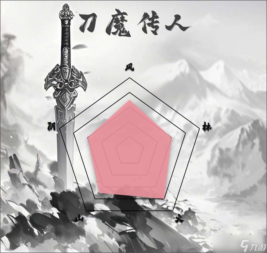 漢家江湖PVE門派排行（2025.3.25）