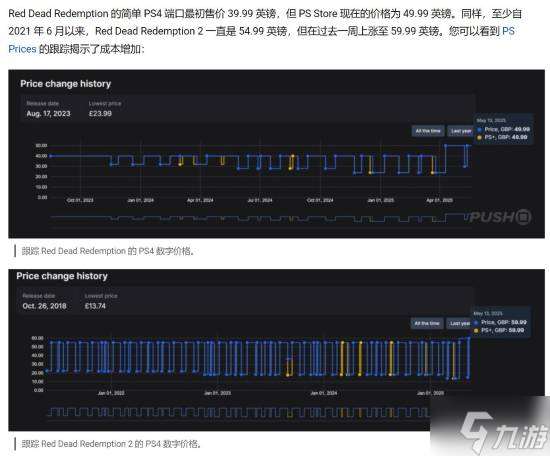 晨报|《荒野大镖客》价格永降 《毁灭战士》新作玩家破300万