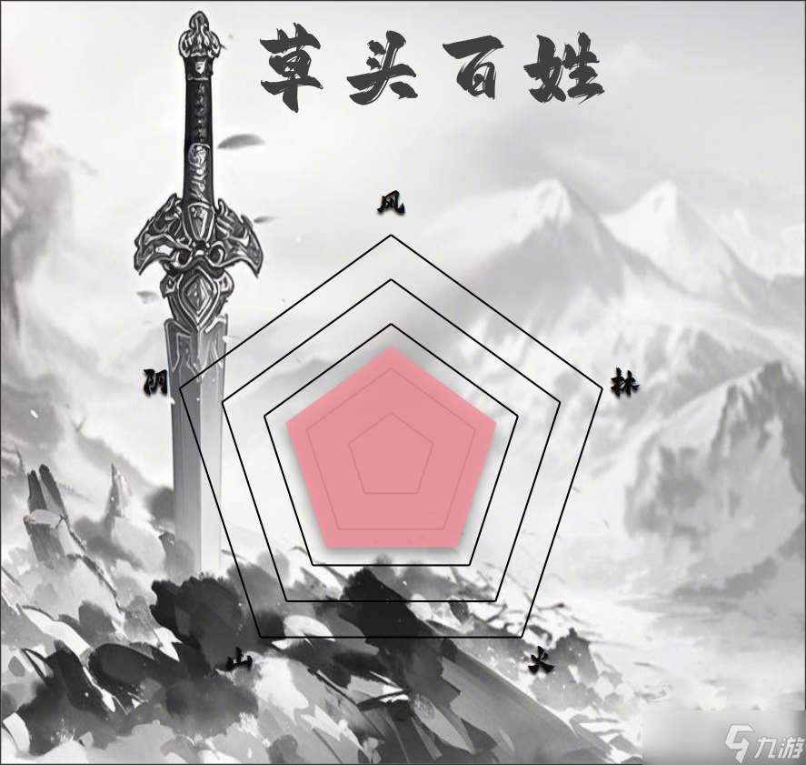 漢家江湖PVE門派排行（2025.3.25）
