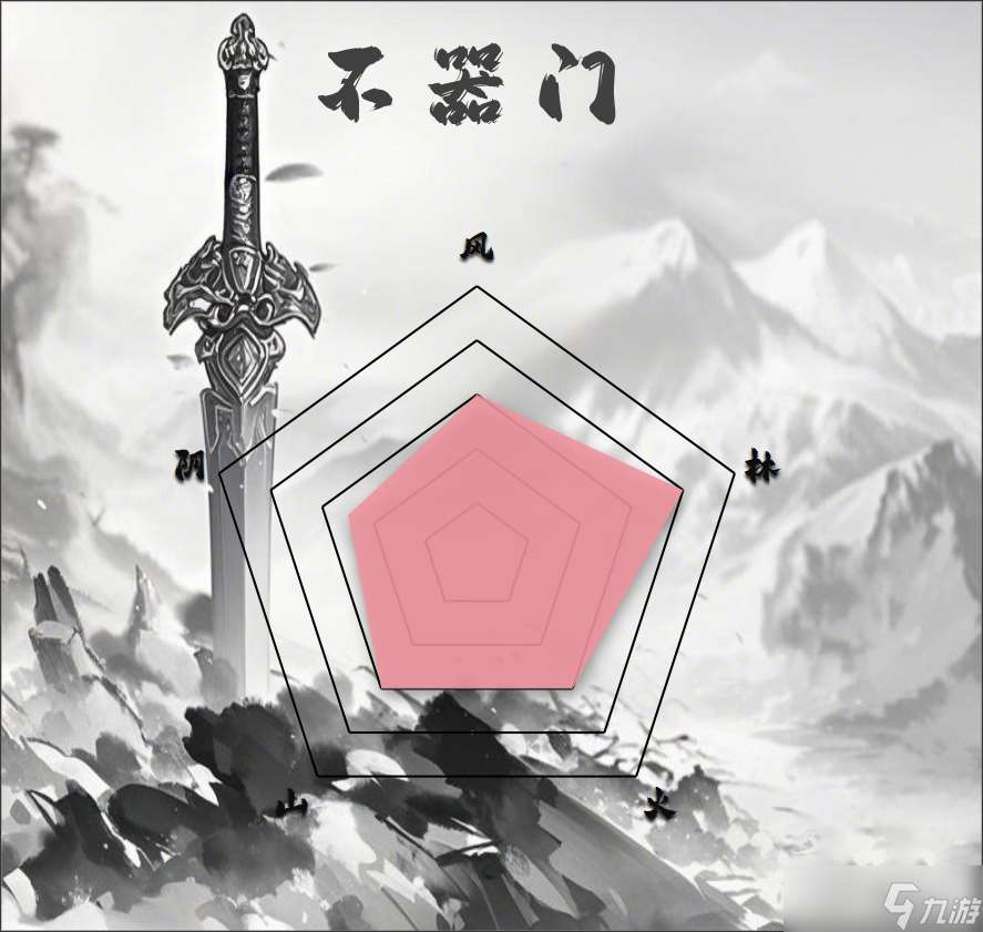 漢家江湖PVE門派排行（2025.3.25）