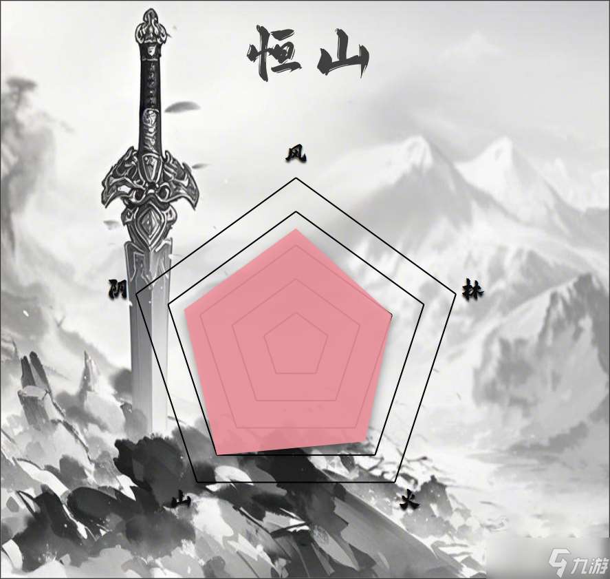 漢家江湖PVE門派排行（2025.3.25）