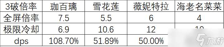 牧羊人之心薇妮特拉强度简评及抽取建议