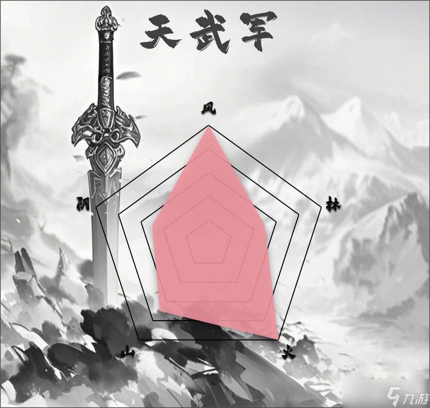 漢家江湖PVE門派排行（2025.3.25）