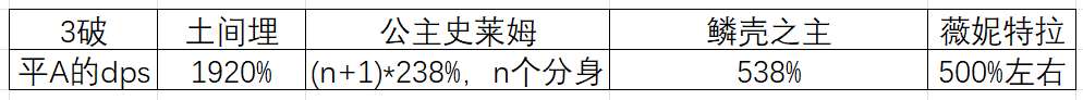 牧羊人之心薇妮特拉强度简评及抽取建议