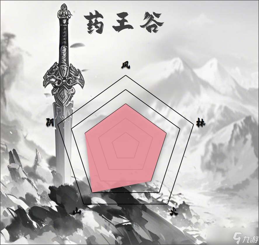 漢家江湖PVE門派排行（2025.3.25）