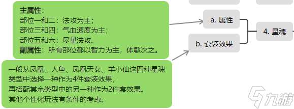 桃花源記必備神寵靈雪稚子：6%法傷暴增+秒3群攻，兩段傷害先手壓制解析！