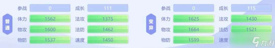 桃花源記VIP12的神寵強(qiáng)嗎？尊者40%混亂率？控場天花板？