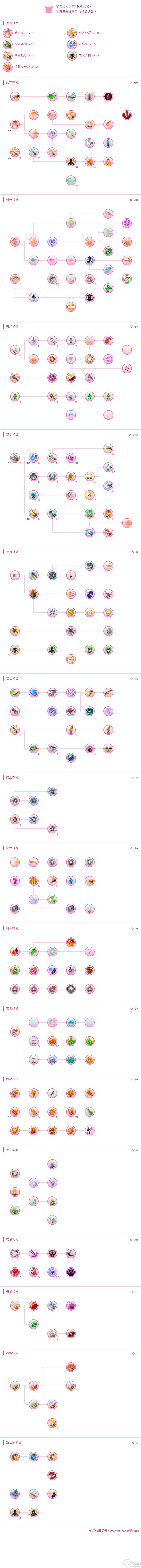 托拉姆物語聽說你喜歡玩刃斬？——280版本【敏力雙劍】綜合向攻略