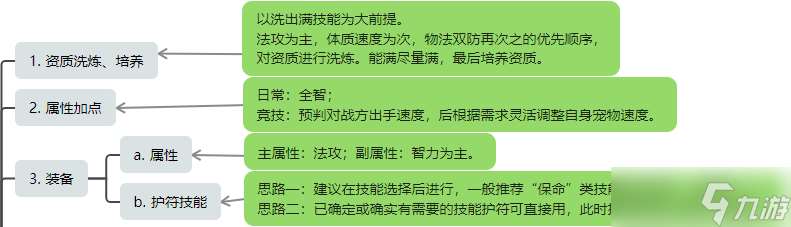 桃花源記必備神寵靈雪稚子：6%法傷暴增+秒3群攻，兩段傷害先手壓制解析！