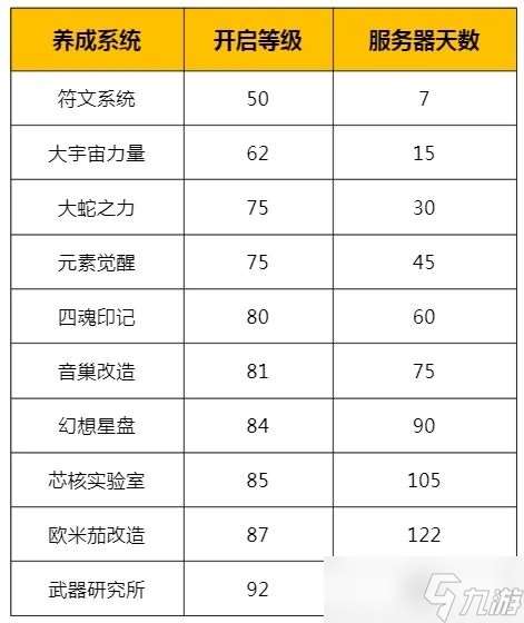 拳皇98終極之戰OL【拳粉指南】快速了解養成系統開啟條件
