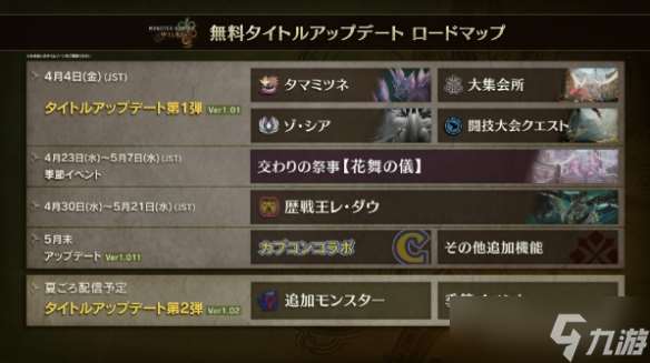 《怪物獵人荒野》5月底更新登場 歷戰黑蝕龍強敵現身