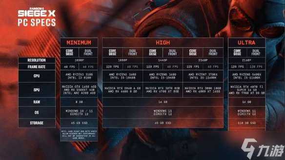 《彩六围攻X》PC配置公开：最佳体验推荐4070Ti ！