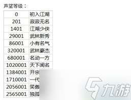 这就是江湖如何快速获得黄金