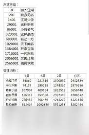 这就是江湖如何快速获得黄金