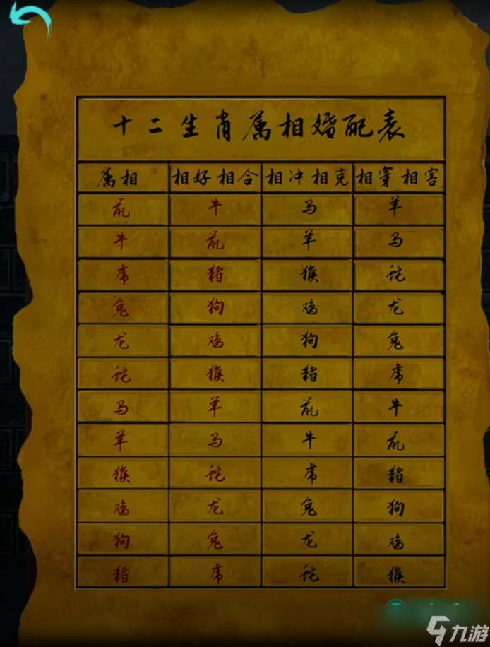 阿姐鼓【阿姐鼓】超详细攻略第一章