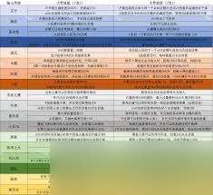 守望先锋回声选什么威能好