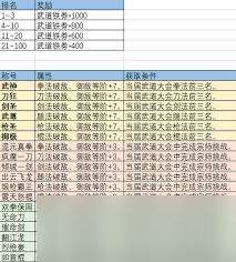 這就是江湖如何獲得武道簡注