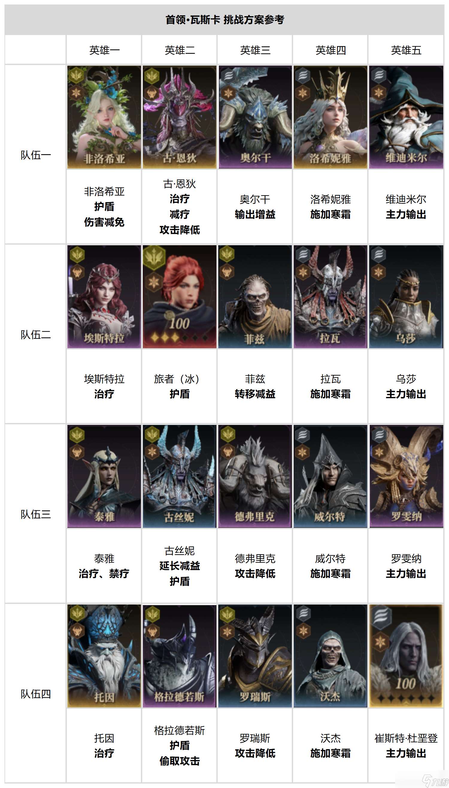 龍息：神寂異界探索指南｜混沌聚影多隊(duì)配置技巧