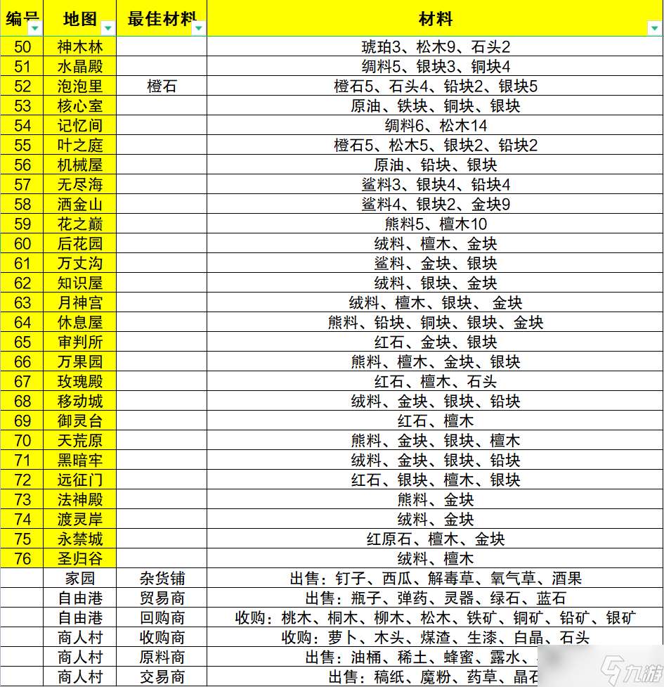 艾人的远征远征攻略合集