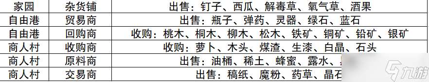 艾人的远征远征攻略合集