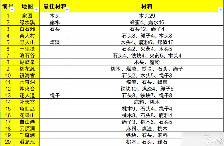 艾人的远征远征攻略合集