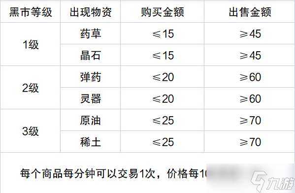 艾人的远征远征攻略合集