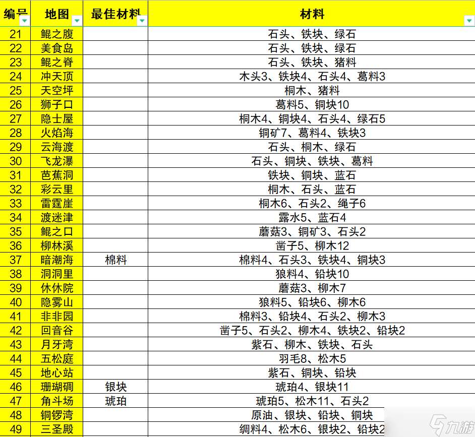艾人的远征远征攻略合集
