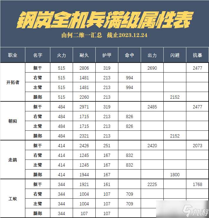 钢岚钢岚:分析开拓者和其余奶妈机兵的差异!为啥会直接拿来送呢?