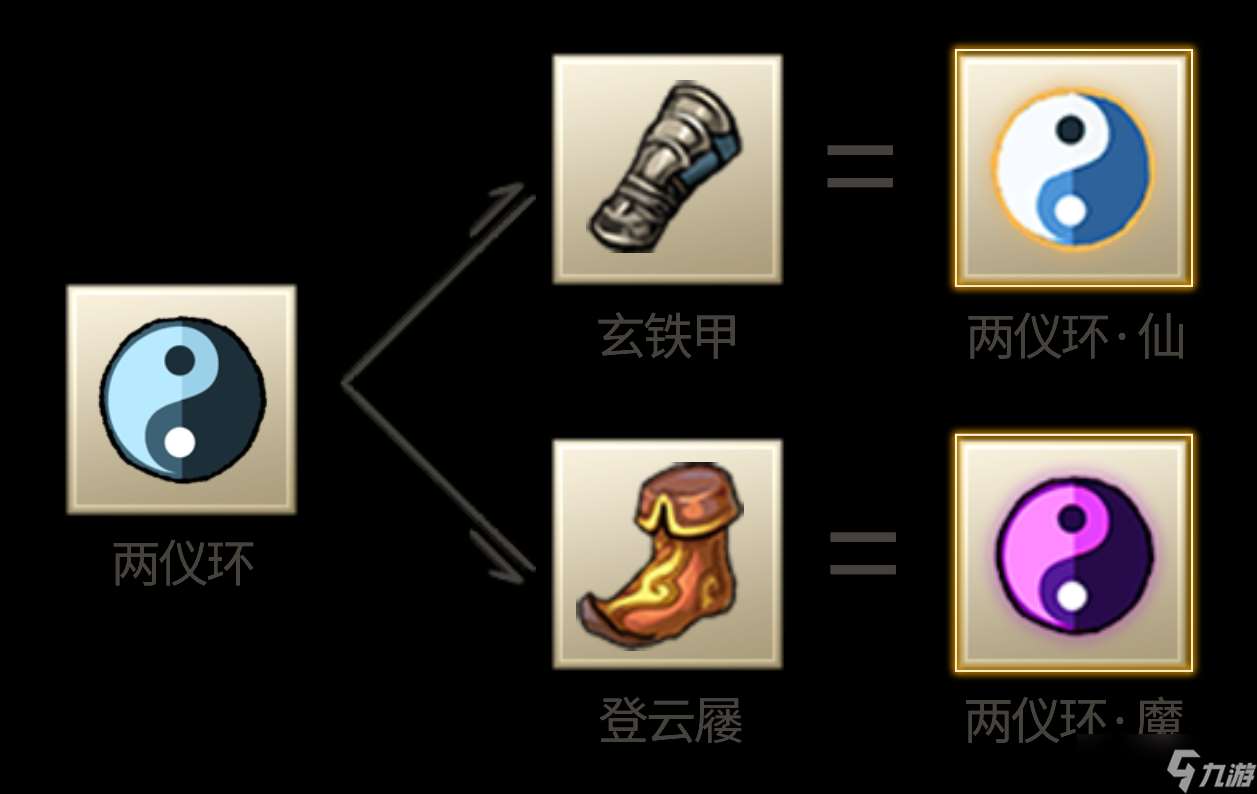 九重試煉「仙魔通鑒」兩儀環