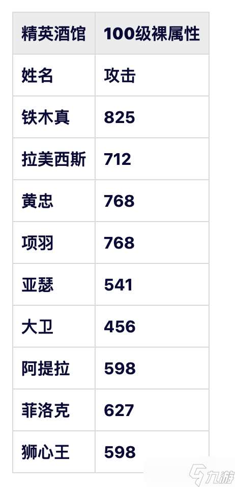 帝國(guó)戰(zhàn)紀(jì)【攻略精選】新手玩家武將選擇與英雄資質(zhì)對(duì)比