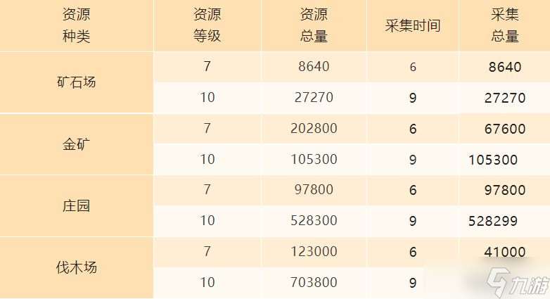 帝國(guó)戰(zhàn)紀(jì)【攻略研究所】平民種田玩法基礎(chǔ)攻略