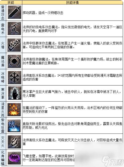 龍跡之城道士職業和技能有啥 法師職業及英雄技能一覽