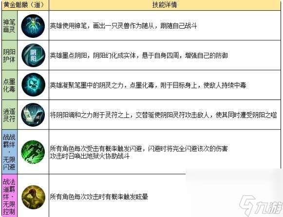 龍跡之城道士職業和技能有啥 法師職業及英雄技能一覽