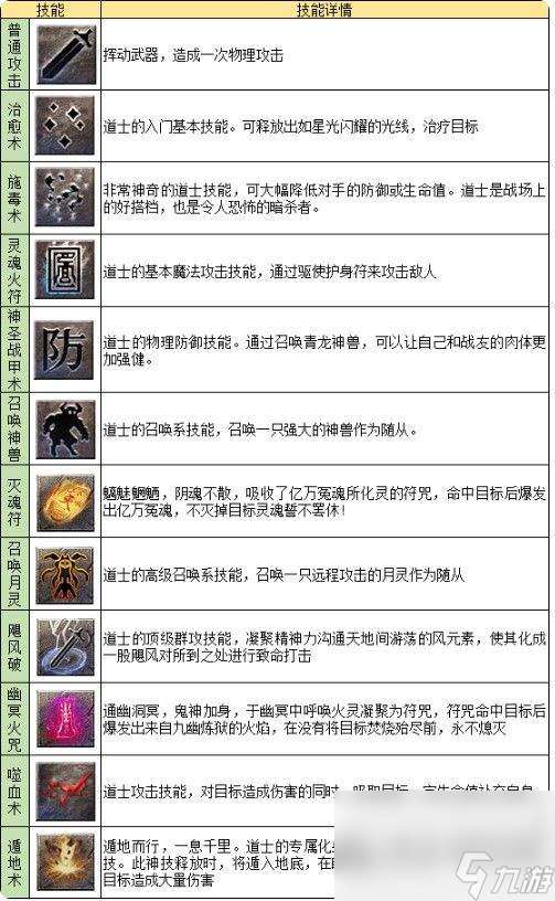 龍跡之城道士職業和技能有啥 法師職業及英雄技能一覽