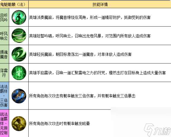 龍跡之城道士職業和技能有啥 法師職業及英雄技能一覽