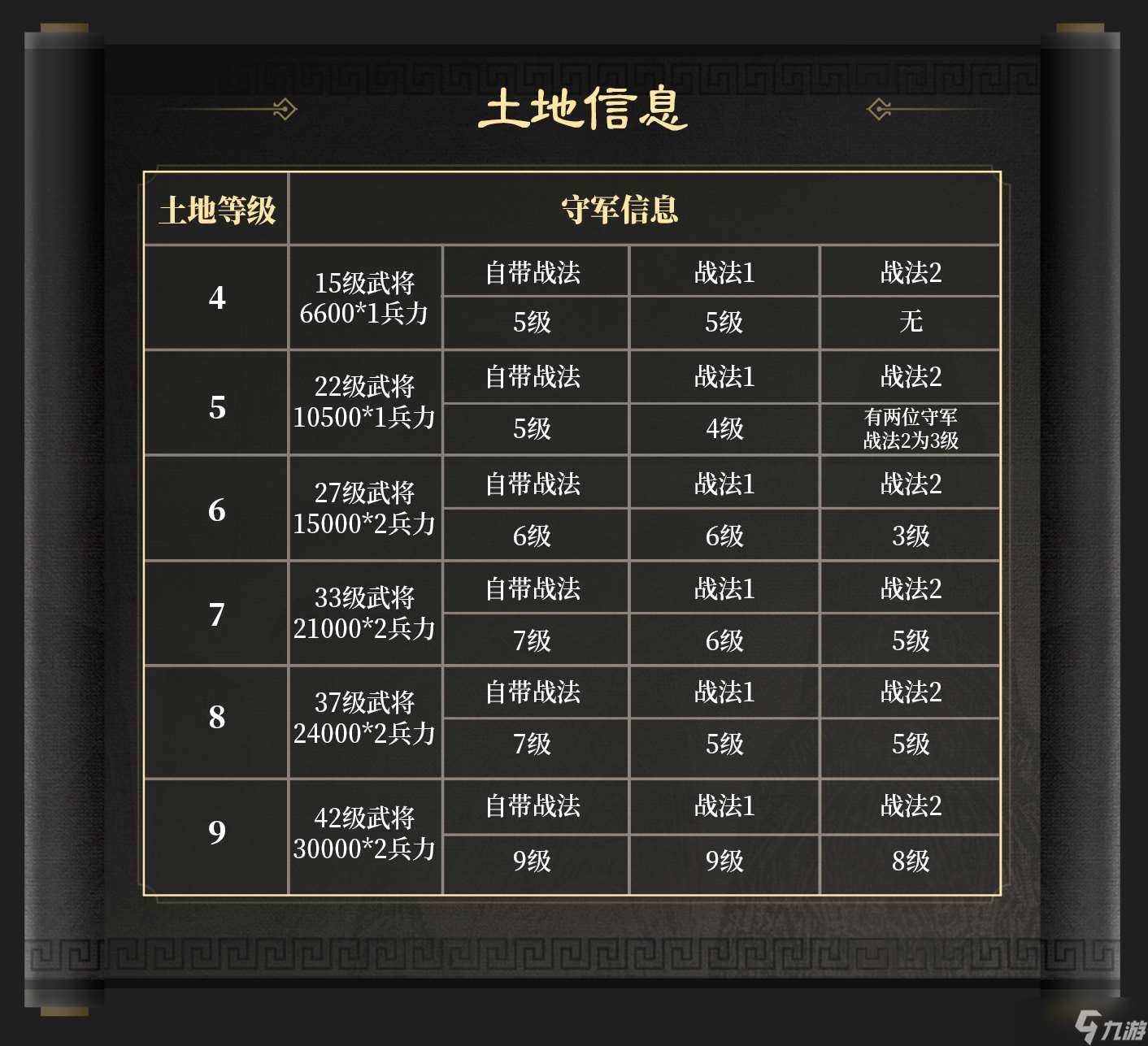 三國：謀定天下玩家投稿丨S6問鼎賽季「群雄爭鋒」開荒指南