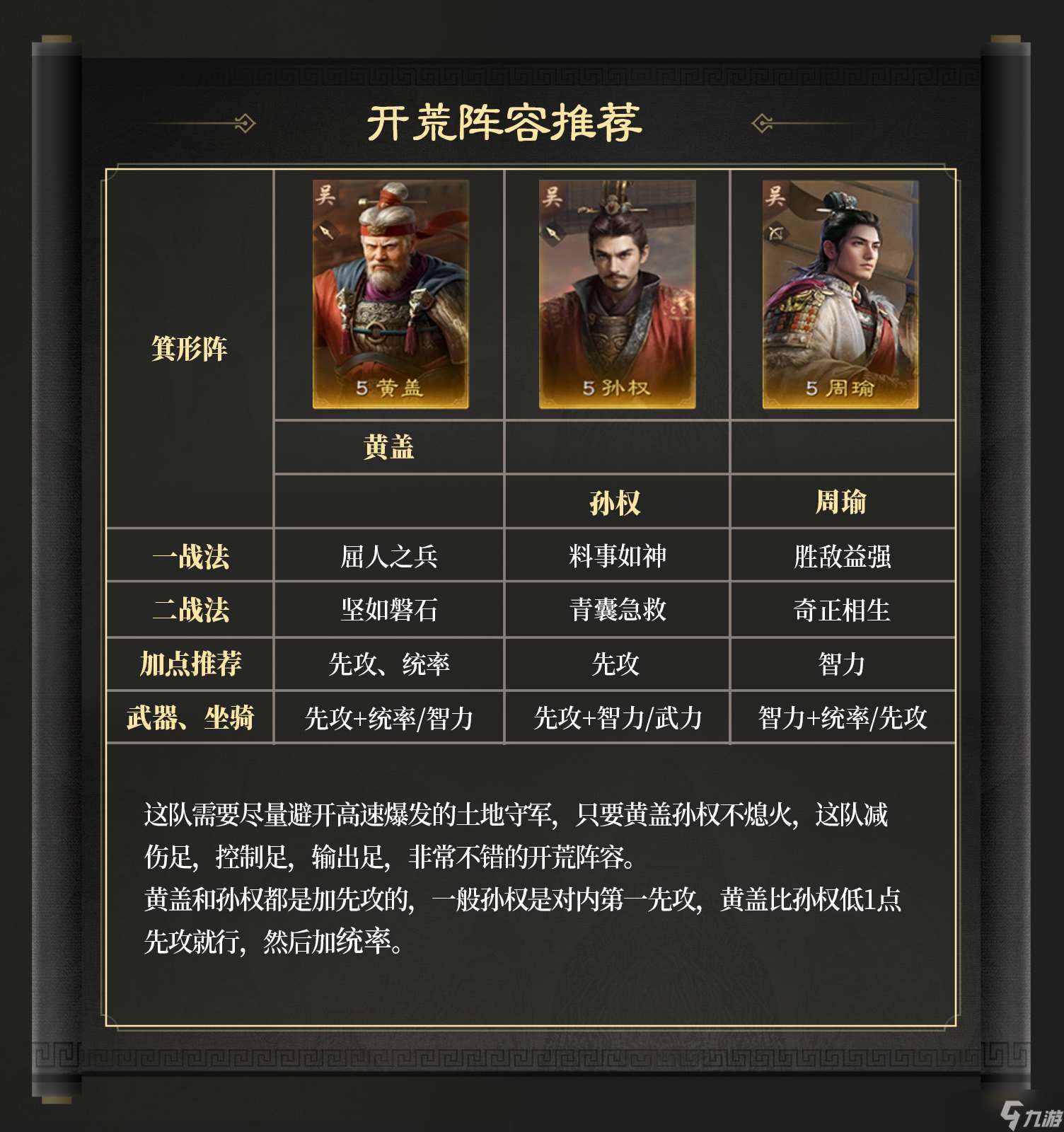 三國：謀定天下玩家投稿丨S6問鼎賽季「群雄爭鋒」開荒指南