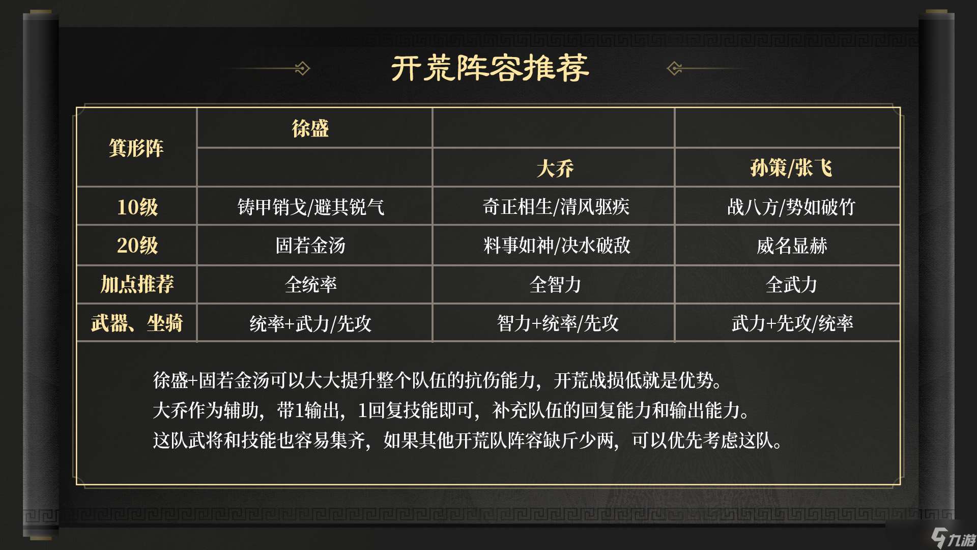 三國：謀定天下玩家投稿丨S3賽季開荒指南