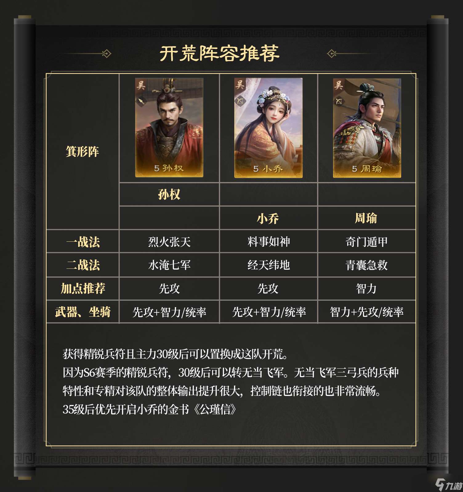 三國：謀定天下玩家投稿丨S6問鼎賽季「群雄爭鋒」開荒指南