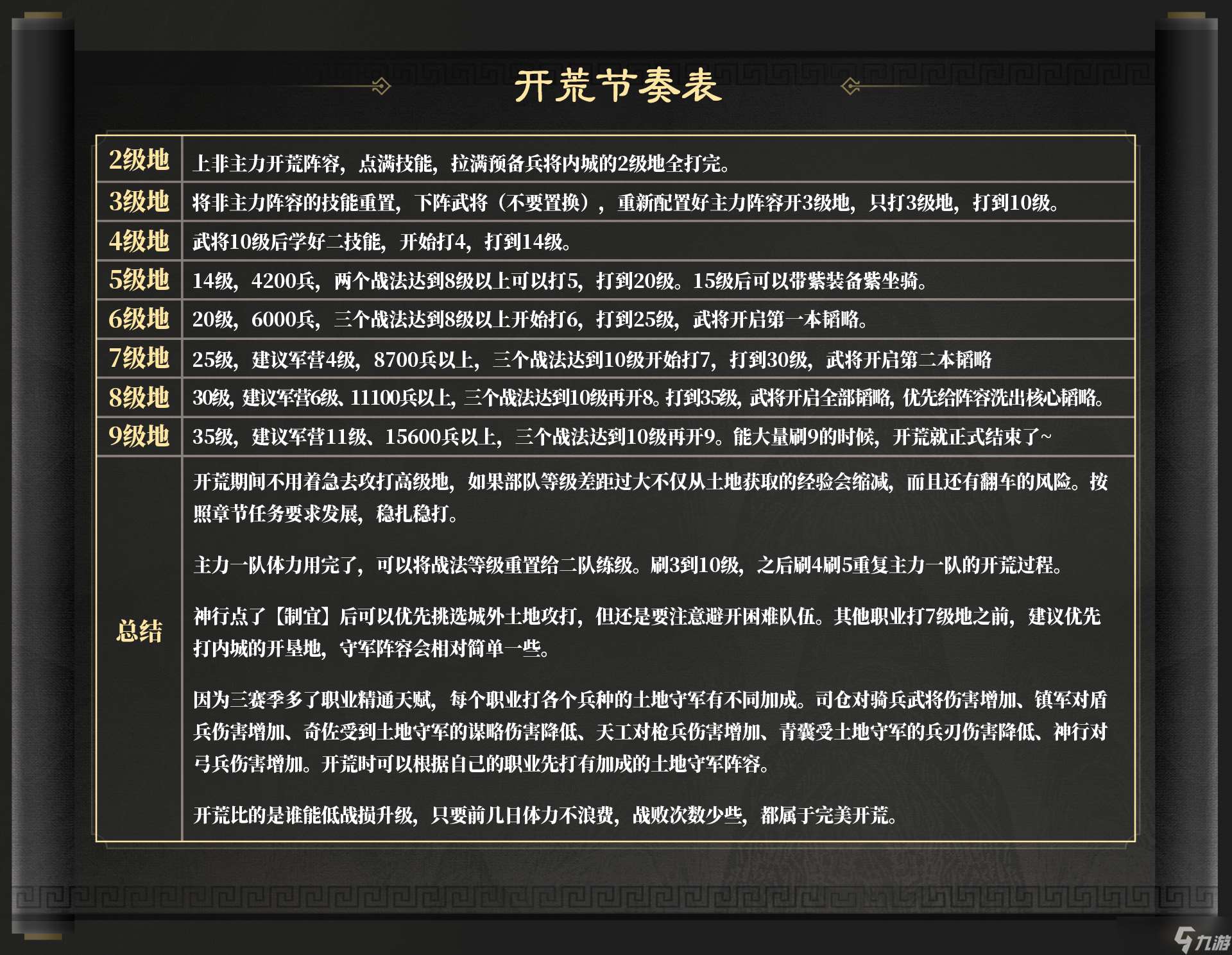 三國：謀定天下玩家投稿丨S3賽季開荒指南