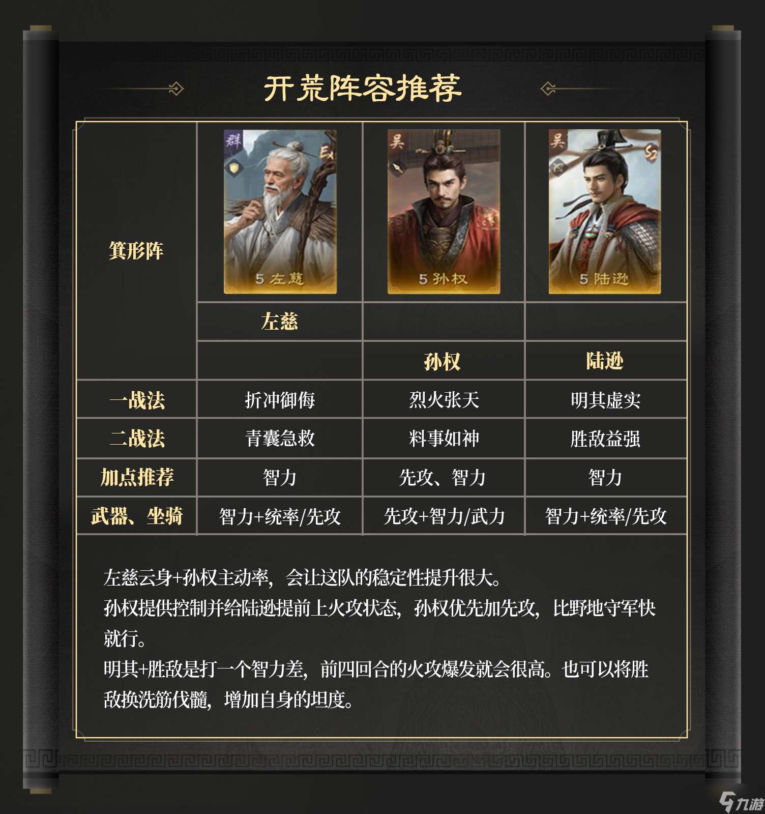 三國：謀定天下玩家投稿丨S6問鼎賽季「群雄爭鋒」開荒指南