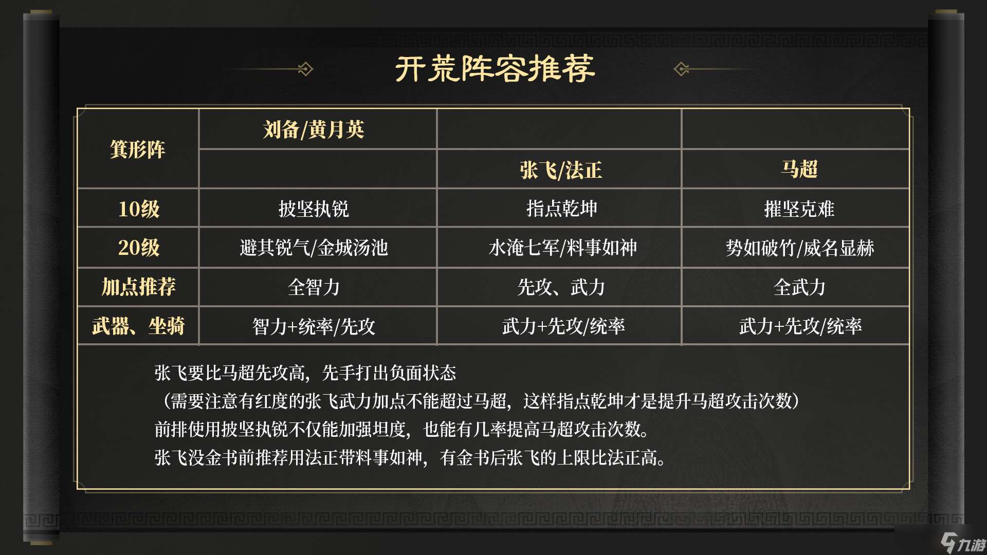 三國：謀定天下玩家投稿丨S3賽季開荒指南