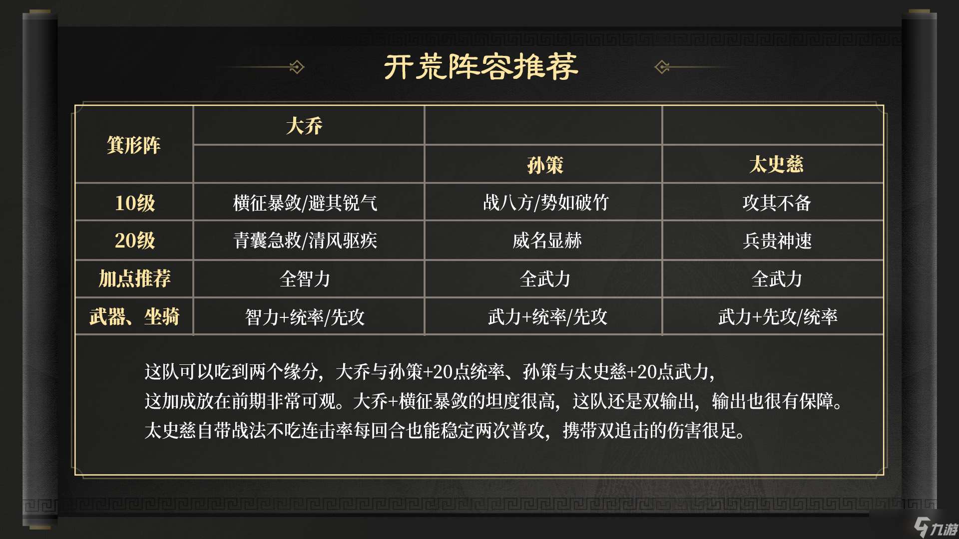三國：謀定天下玩家投稿丨S3賽季開荒指南